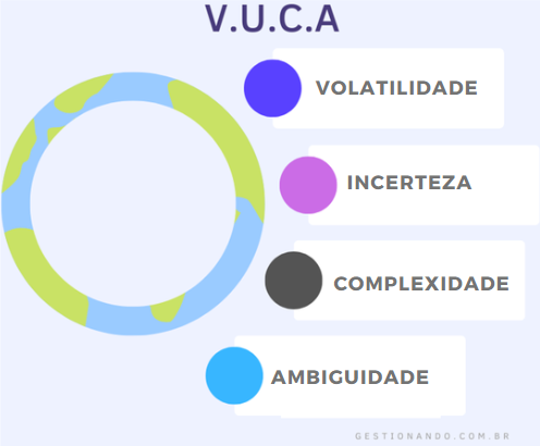 Mundo VUCA: como lidar e se adaptar às mudanças