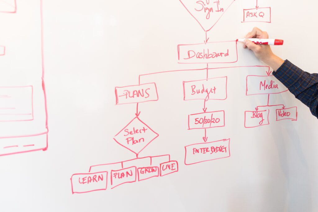 como-processos-bem-definidos-impactam-na-organização